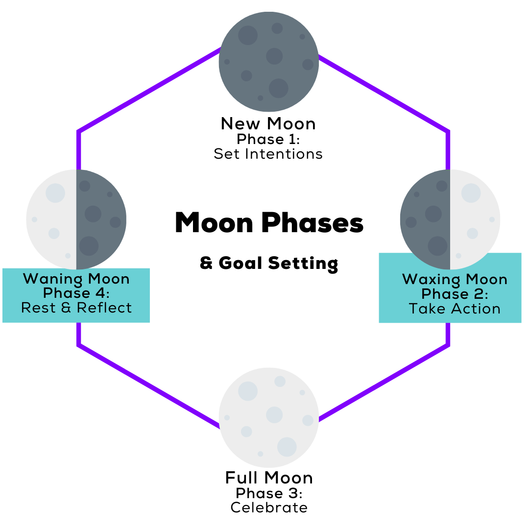 Moon Phases Diagram (1)